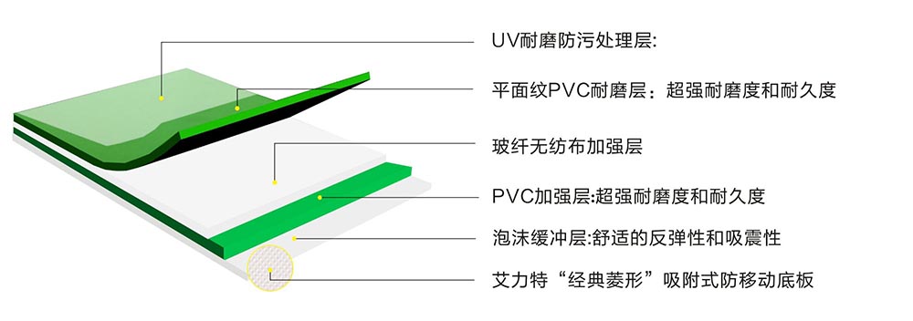 平板纹绿