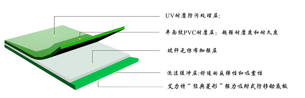 平面纹—结构剖析